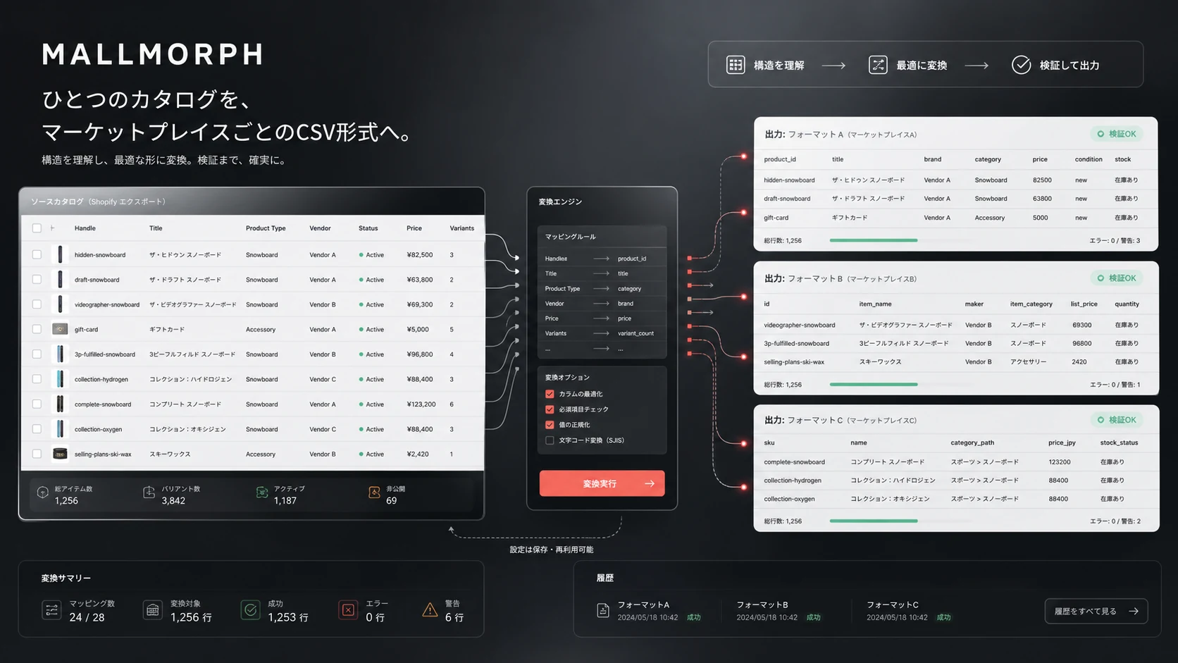Shopifyの商品データをモール別CSVへ変換するMALLMORPH